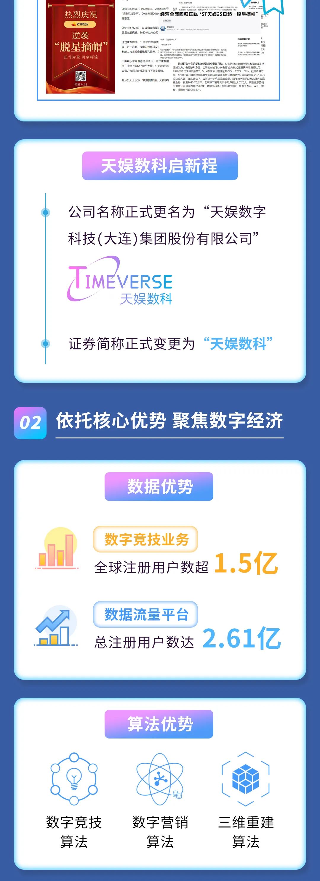 2021年度報告 | 一圖讀懂天娛數科2021年年度報告(圖2)