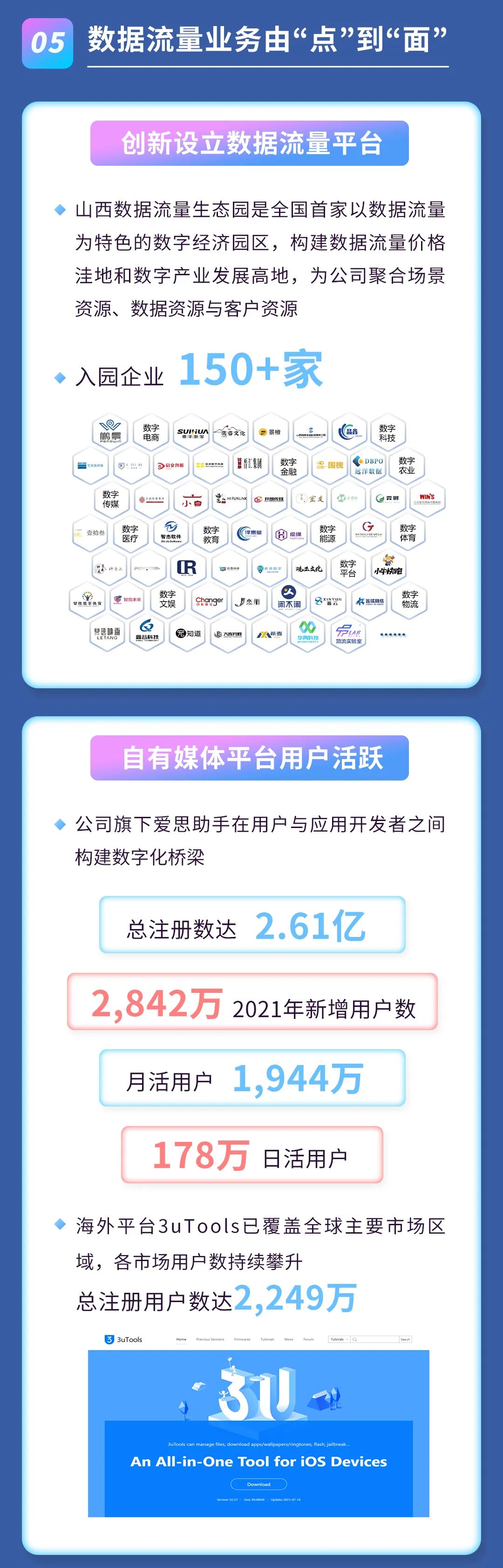 2021年度報告 | 一圖讀懂天娛數科2021年年度報告(圖5)